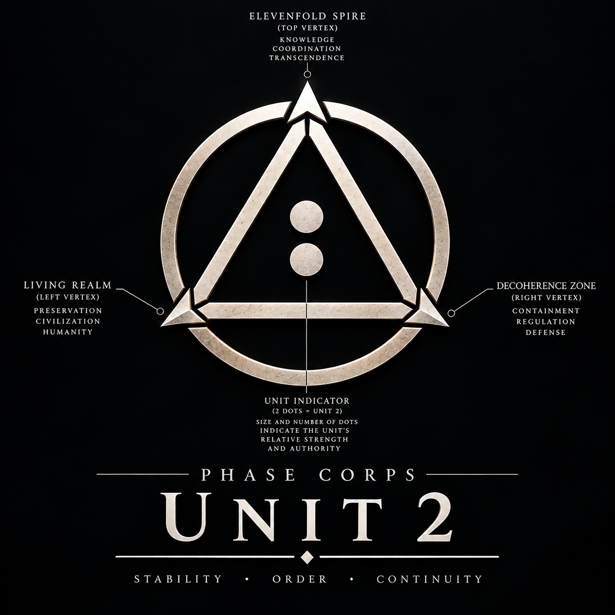Unit 2 Seal